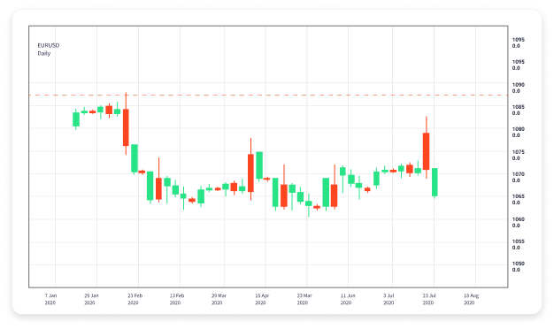 Auto Forex Trading The Future of Currency Exchange Auto Forex Trading The Future of Currency Exchange